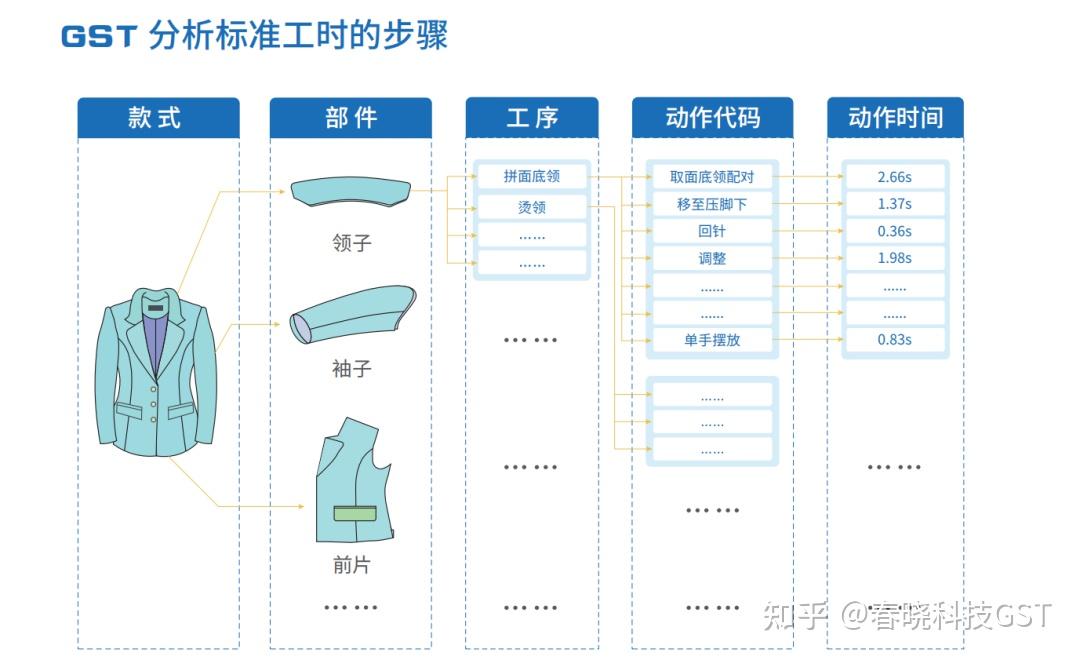图片[1]-产品-GST标准工时