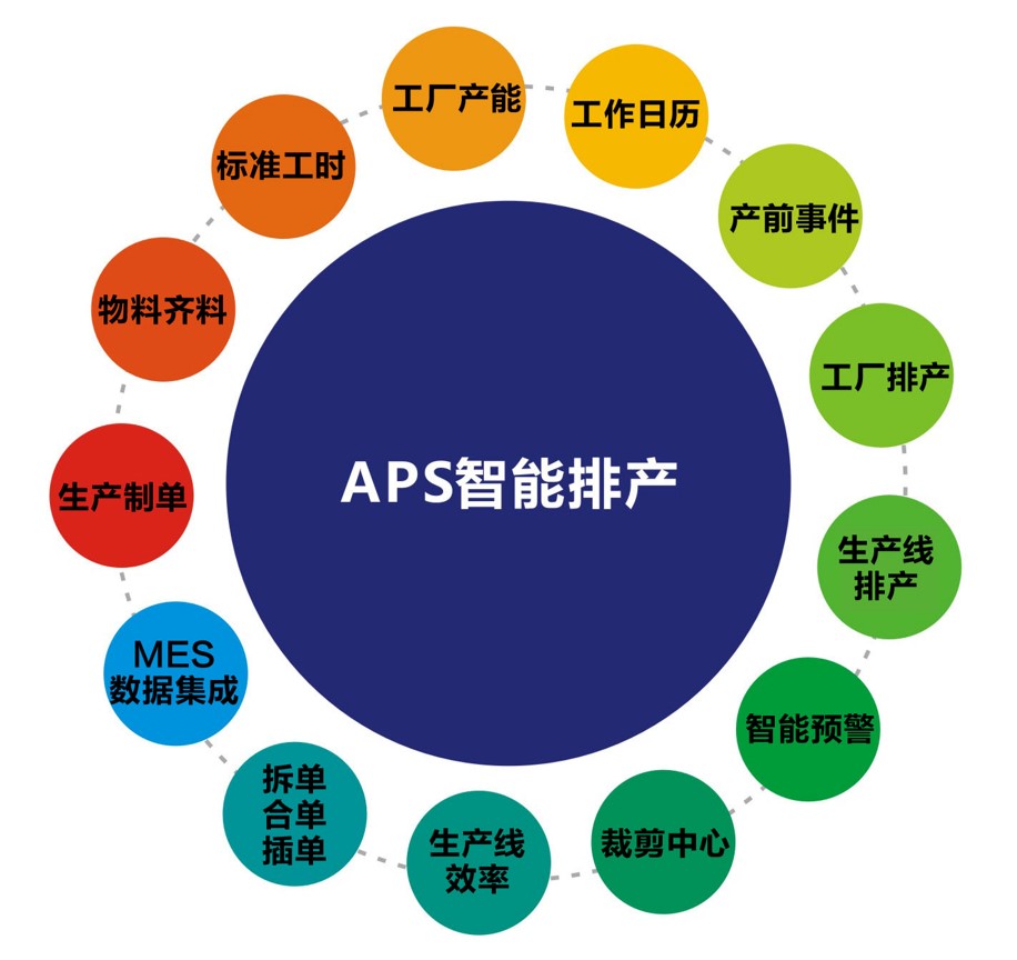 图片[5]-产品-GST标准工时