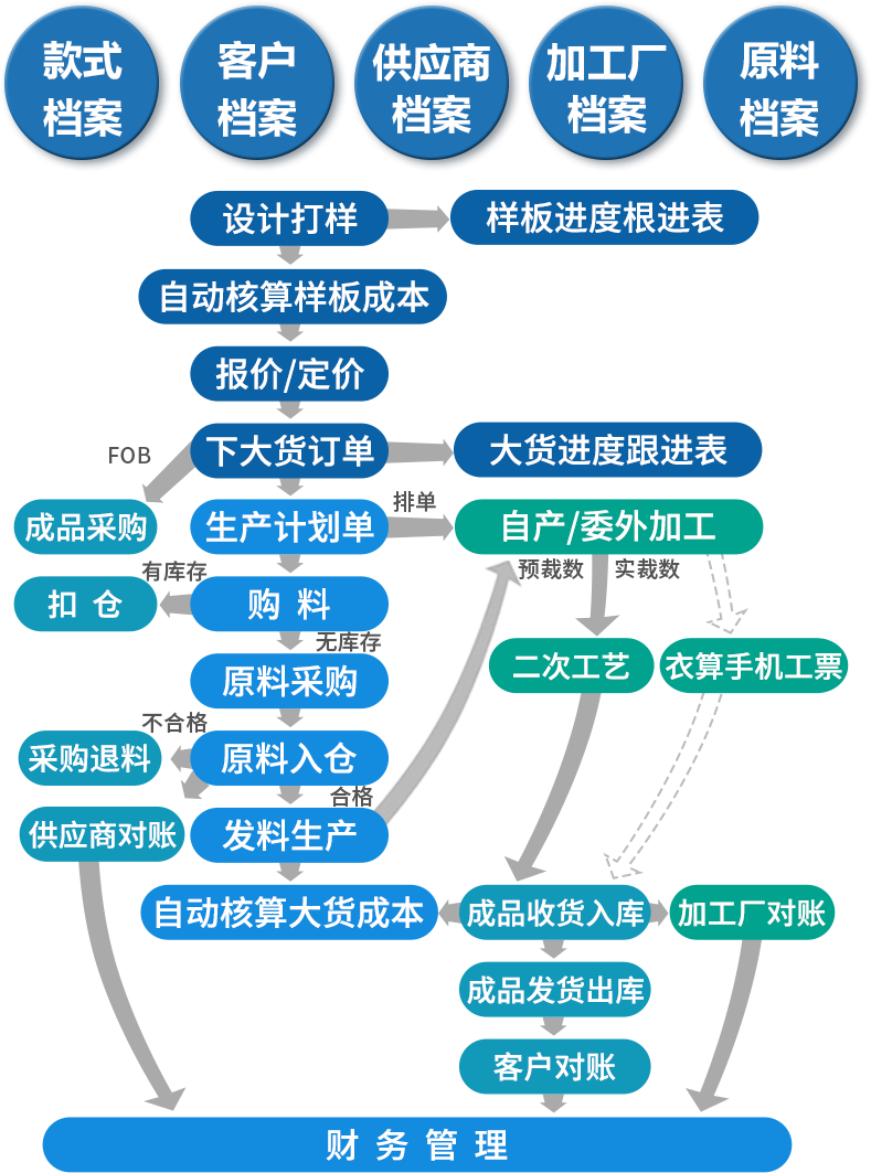 图片[3]-产品-GST标准工时