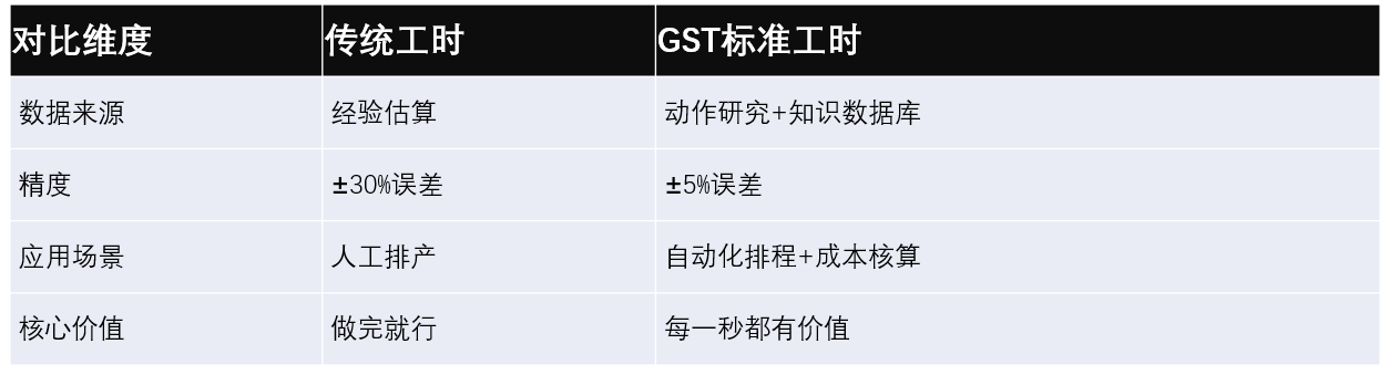 图片[2]-产品-GST标准工时