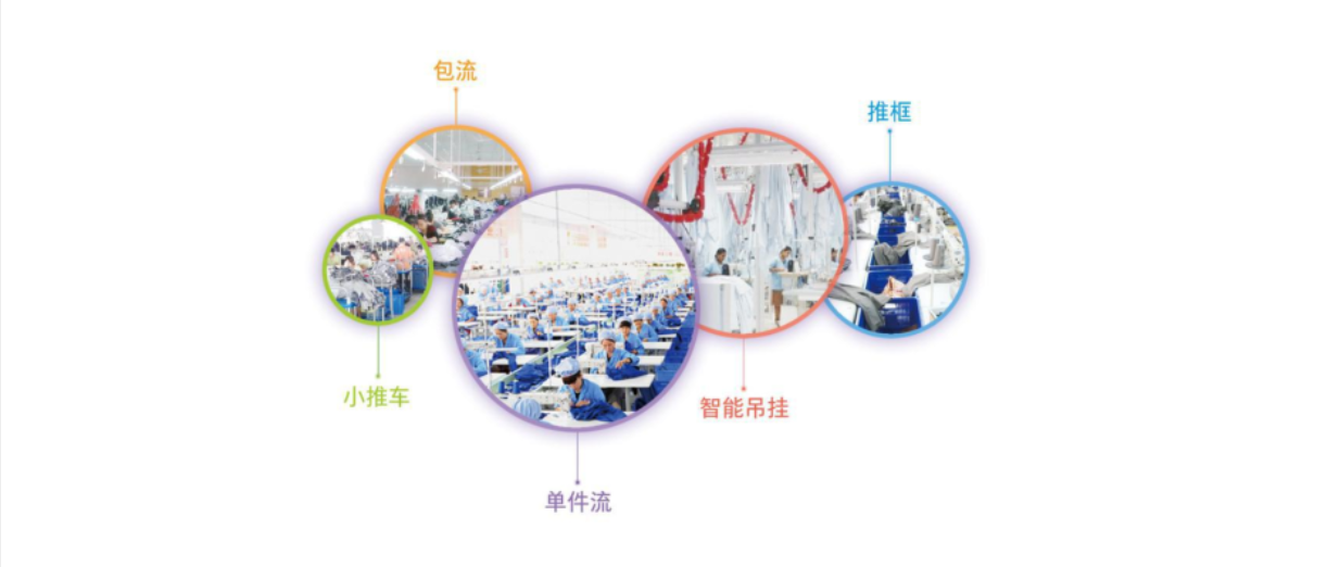 图片[3]-GST标准工时